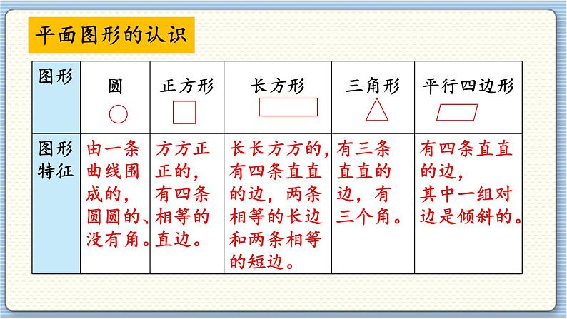 数学北师一（下） 整理与复习（2）课件第3页