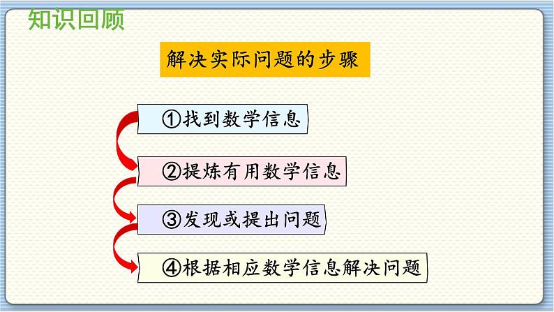 数学北师一（下） 整理与复习（3）课件第2页