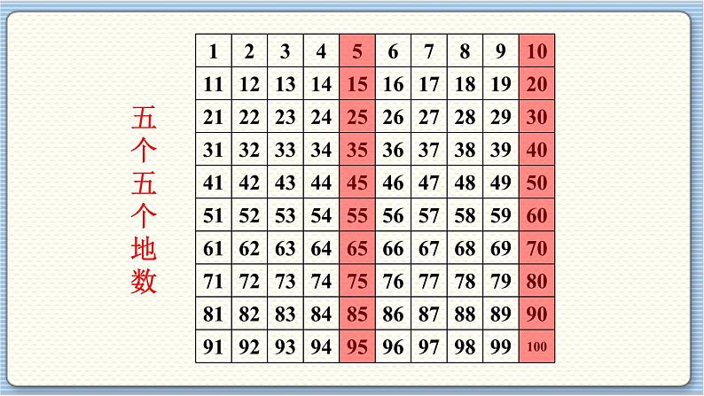 数学北师一（下） 总复习 第1节  100以内数的认识课件第5页