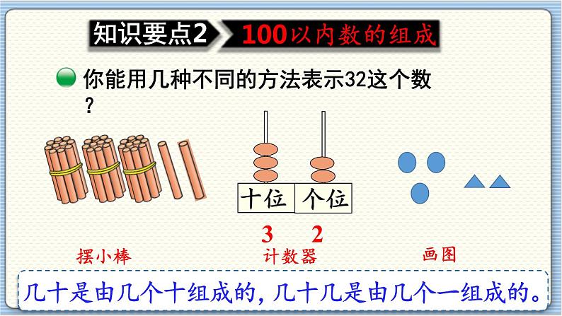 数学北师一（下） 总复习 第1节  100以内数的认识课件第7页