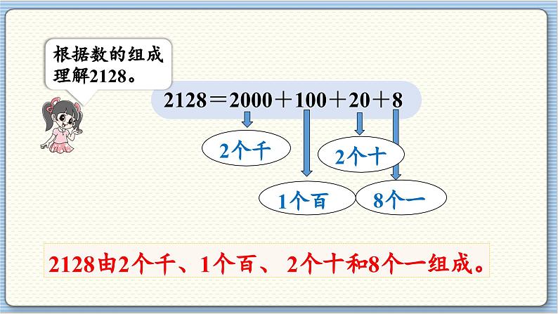 数学北师2（下） 三  生活中的大数 第3节  拨一拨课件06