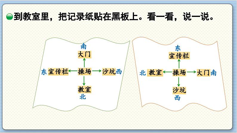 数学北师2（下） 二  方向与位置 第1节  东南西北课件08