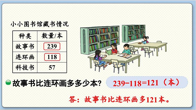 数学北师2（下） 五  加与减 第4节  小小图书馆课件第8页