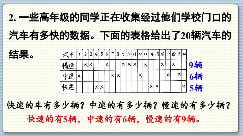 数学北师2（下） 总复习 统计与概率课件第4页