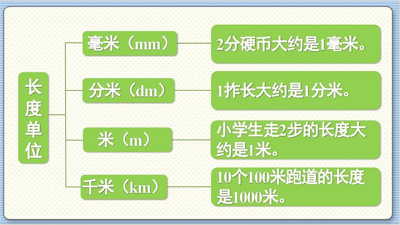 数学北师2（下） 整理与复习 课时4课件02