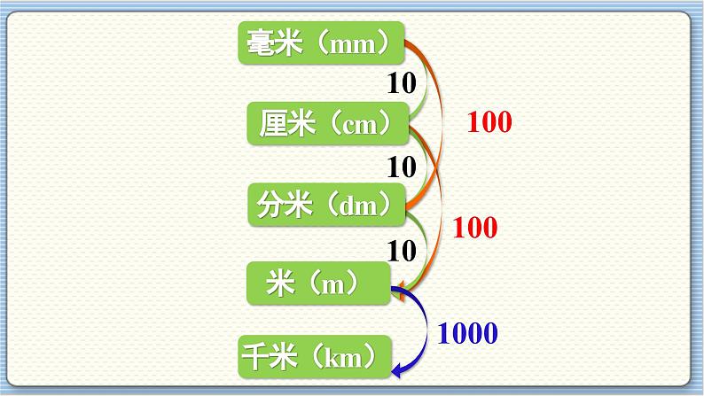 数学北师2（下） 整理与复习 课时4课件06