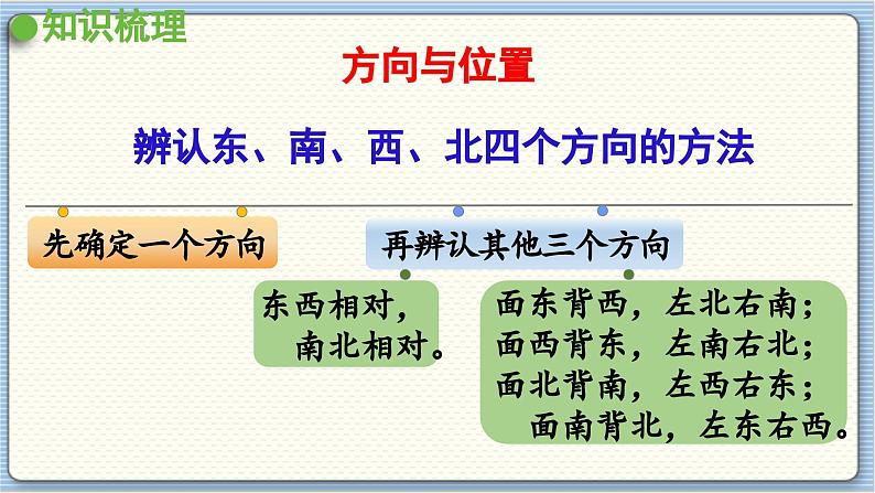 图形与几何（1）第2页