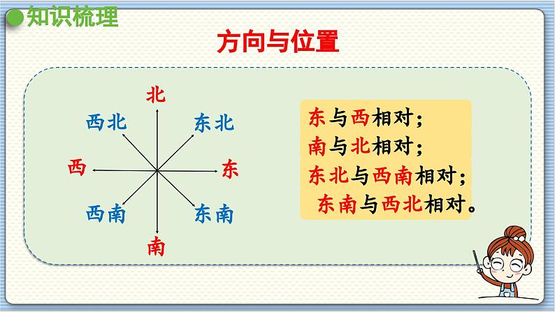 图形与几何（1）第3页