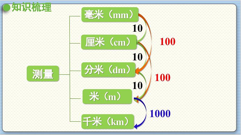 图形与几何（1）第6页