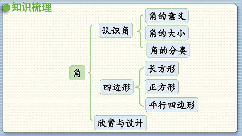 图形与几何（2）第2页