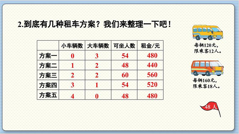 数学北师3（下） 整理与复习 第2节 我们一起去游园 课件第5页