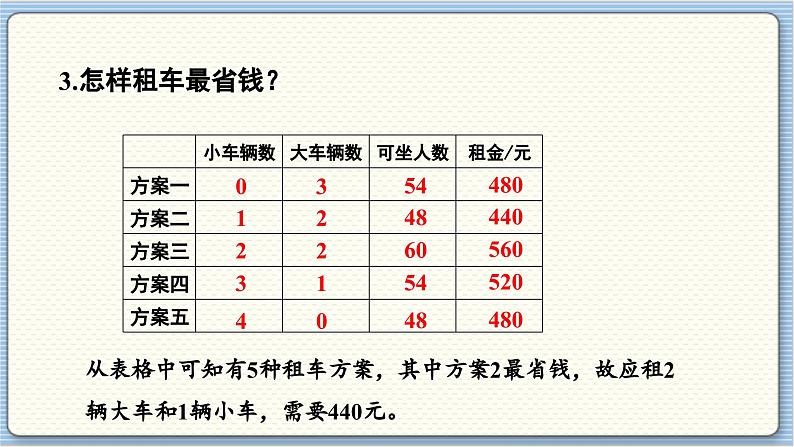 数学北师3（下） 整理与复习 第2节 我们一起去游园 课件第6页