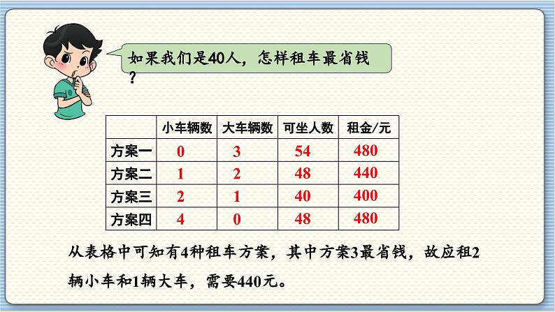 数学北师3（下） 整理与复习 第2节 我们一起去游园 课件第7页