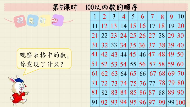 冀教版数学一年级下册 第三单元 100以内数的认识-第五课时 100以内数的顺序 课件04