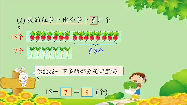 冀教版数学一年级下册 第五单元 100以内的加法和减法（一）第八课时 求一个数比另一个数多几 课件第6页