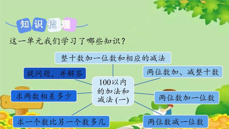 冀教版数学一年级下册 第五单元 100以内的加法和减法（一）第十课时 整理与复习 课件03