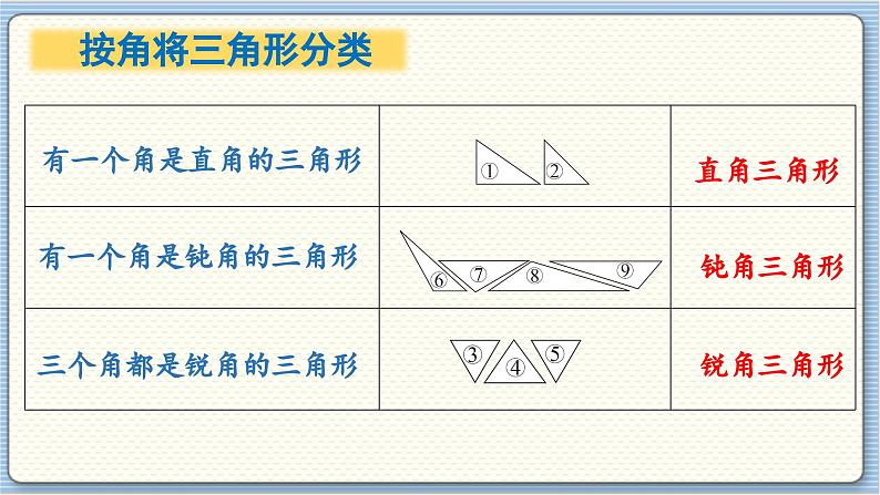 数学北师4（下）  第二单元  第2节  三角形分类课件06