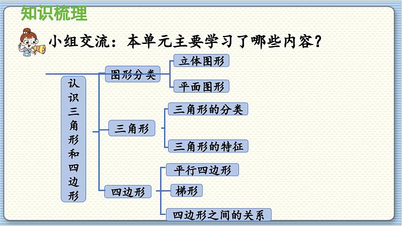 数学北师4（下）  第二单元 回顾整理课件02