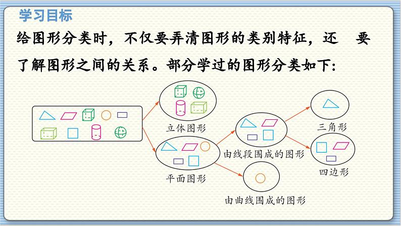 数学北师4（下）  第二单元 回顾整理课件03