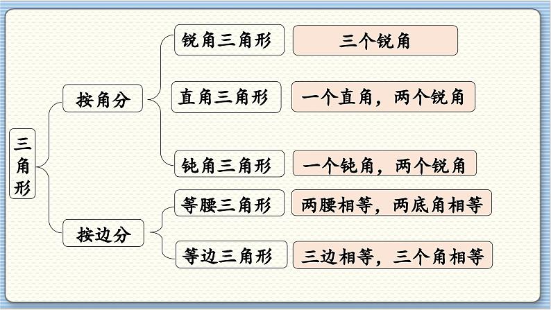 数学北师4（下）  第二单元 回顾整理课件04