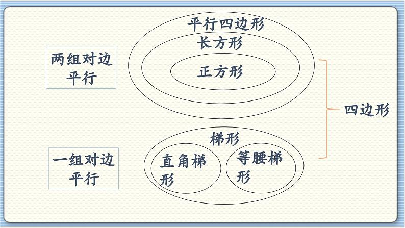 数学北师4（下）  第二单元 回顾整理课件06