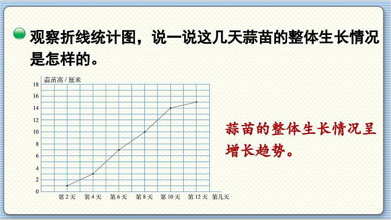 数学北师4（下）  第六单元 第3节 栽蒜苗（二）课件07