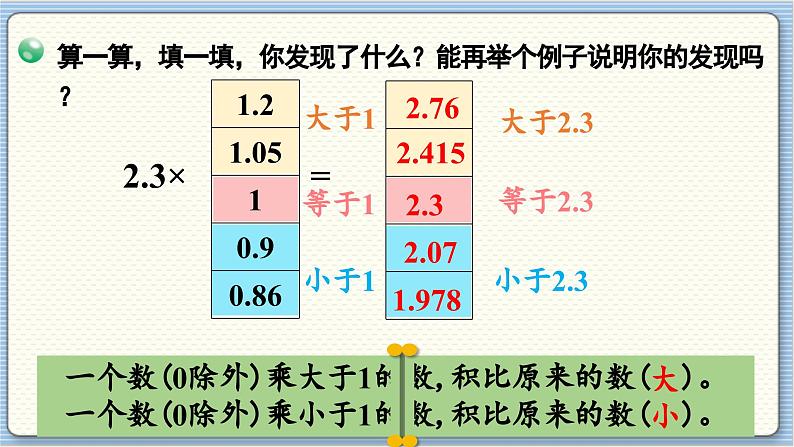 数学北师4（下）  第三单元 第5节  蚕丝课件第7页