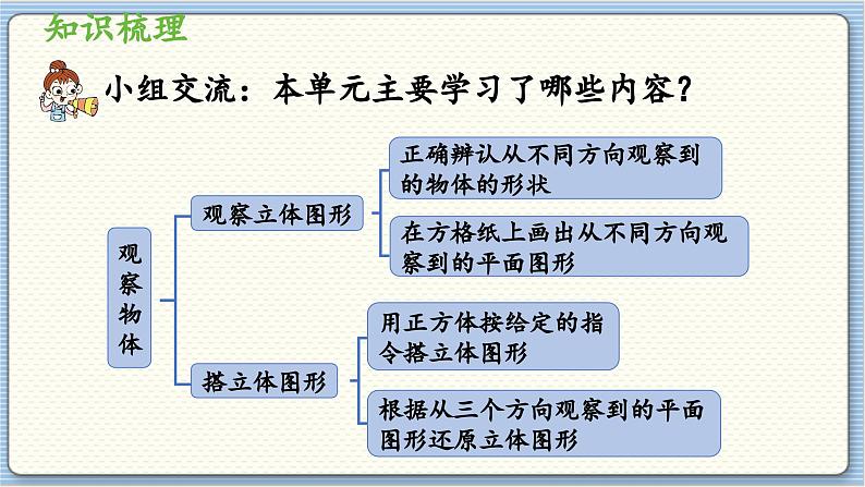 数学北师4（下）  第四单元 回顾整理课件第2页