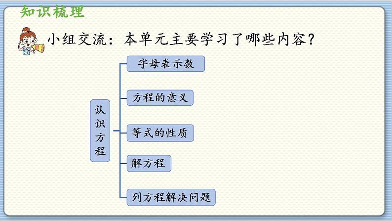 数学北师4（下）  第五单元 回顾整理课件第2页