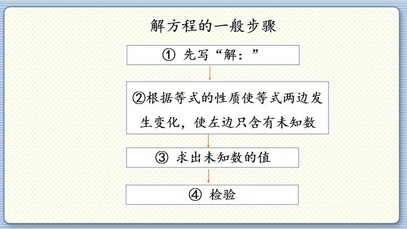 数学北师4（下）  第五单元 回顾整理课件第8页