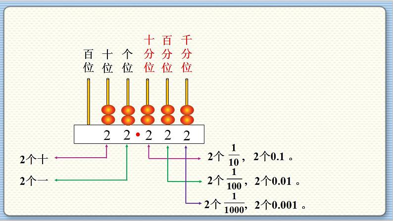 数学北师4（下）  第一单元 第3节  小数的意义（三）（1）课件第5页