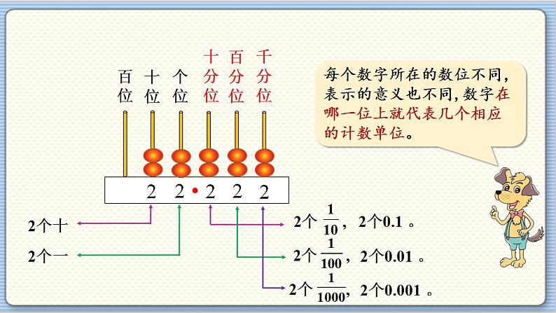 数学北师4（下）  第一单元 第3节  小数的意义（三）（1）课件第6页