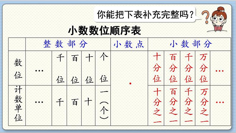 数学北师4（下）  第一单元 第3节  小数的意义（三）（1）课件第7页