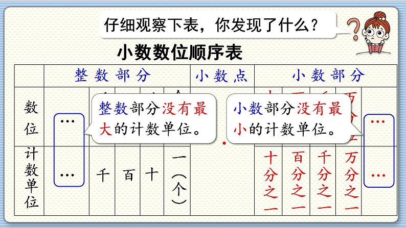 数学北师4（下）  第一单元 第3节  小数的意义（三）（1）课件第8页