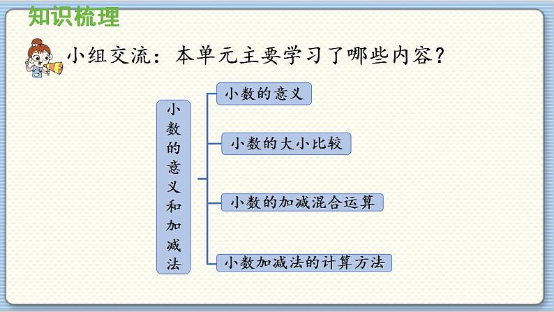 数学北师4（下）  第一单元 回顾整理课件02