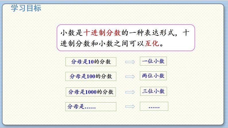 数学北师4（下）  第一单元 回顾整理课件03