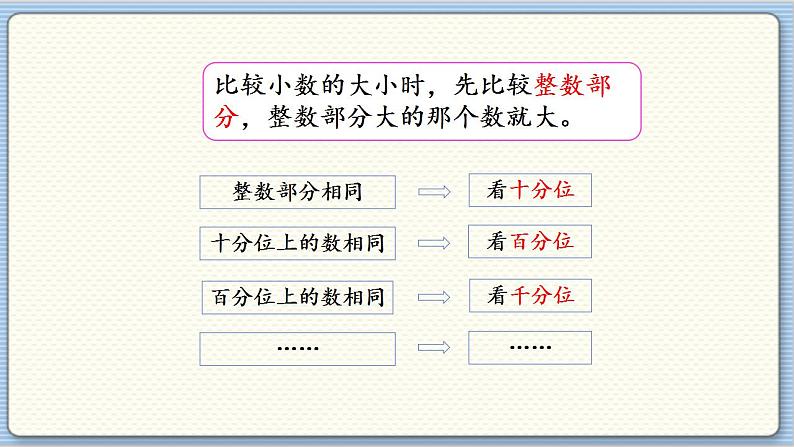 数学北师4（下）  第一单元 回顾整理课件06