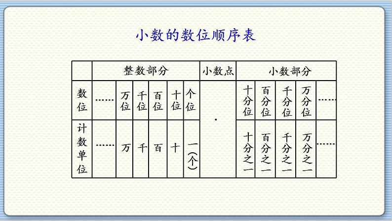 数学北师4（下）  第一单元 回顾整理课件07