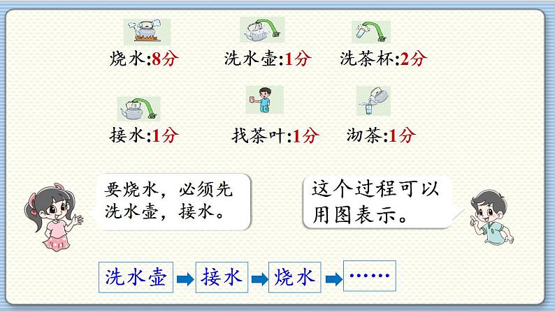 数学北师4（下）  数学好玩 第3节  优化课件06