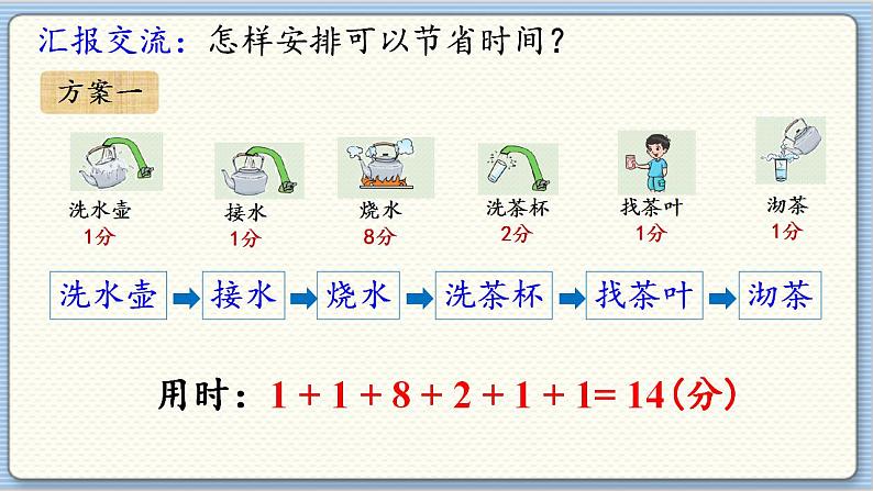 数学北师4（下）  数学好玩 第3节  优化课件07