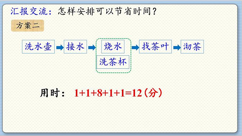 数学北师4（下）  数学好玩 第3节  优化课件08