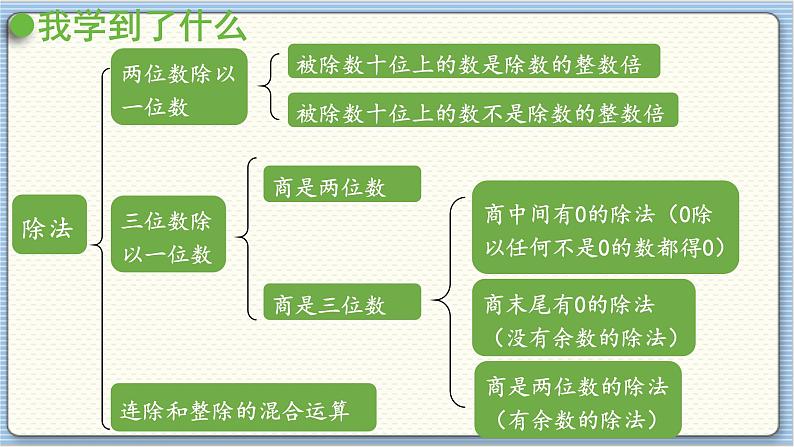 数学北师3（下） 整理与复习 第1节 课件第2页