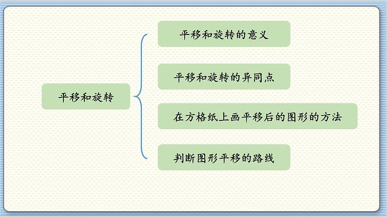 数学北师3（下） 整理与复习 第2节 课件第3页