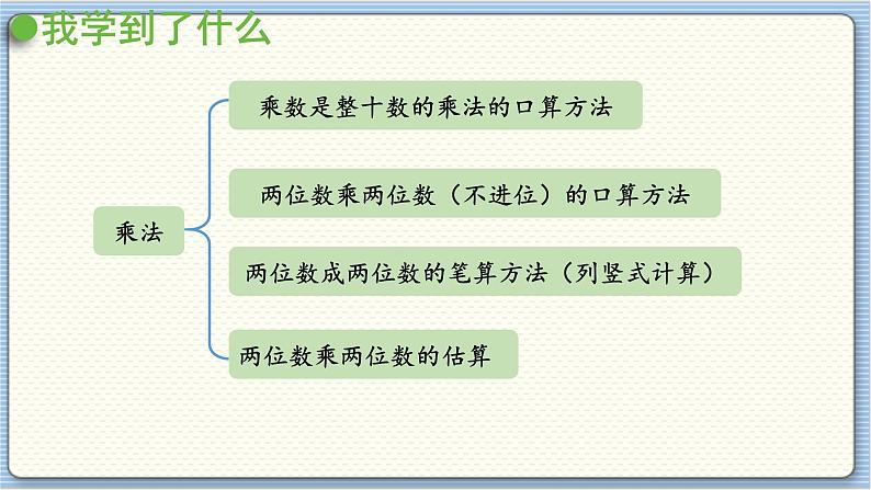 数学北师3（下） 整理与复习 第3节 课件第2页