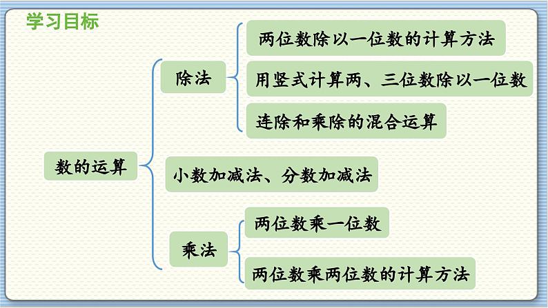 数学北师三（下）总复习课时2 课件第2页