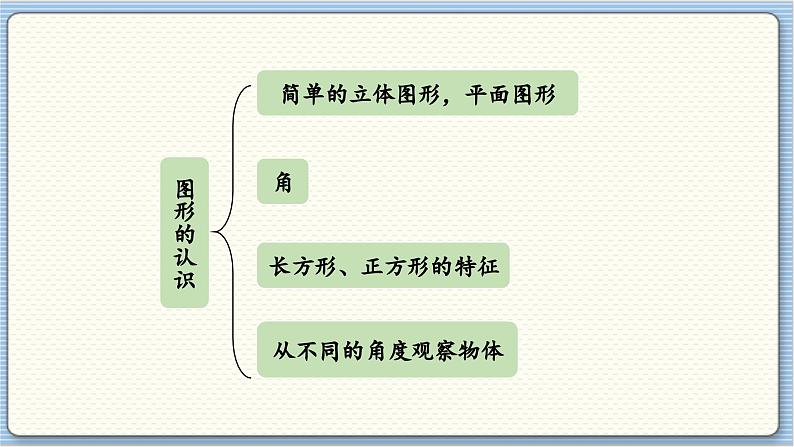 数学北师三（下）总复习课时4 课件第2页
