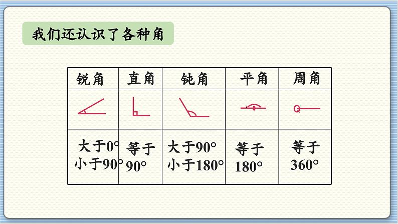 数学北师三（下）总复习课时4 课件第5页