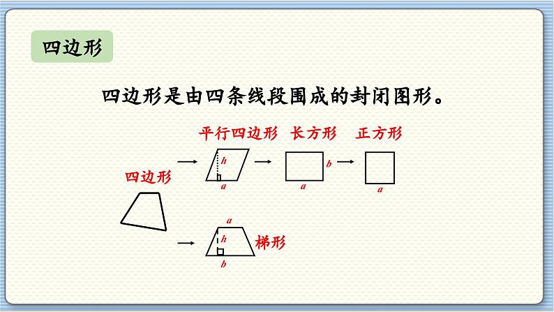 数学北师三（下）总复习课时4 课件第8页