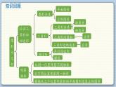 数学北师4（下）总复习  领域二 图形与几何课件