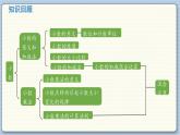 数学北师4（下）总复习  领域一 数与代数（1）课件